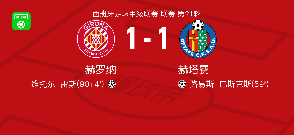 星空体育平台-赫罗纳1-1赫塔费，路易斯-巴斯克斯先拔头筹，维托尔-雷斯扳平比分